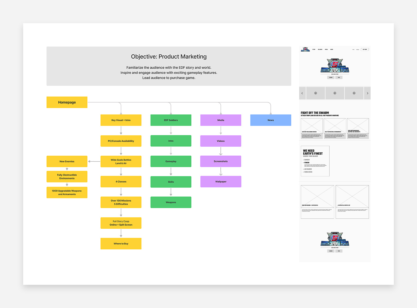 EDF5 Information Architecture and Wireframe